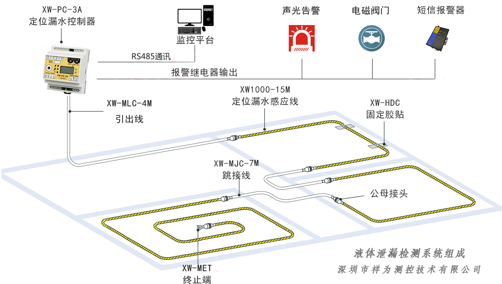 漏水檢測系統與“查漏水點”設備有區別嗎？