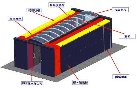 IDC機房最流行的微模塊機房是如何建設的？