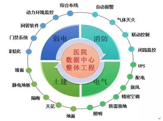 漏水傳感器在醫院數據中心的應用