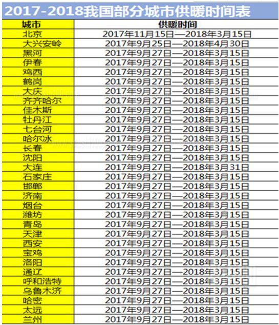 供熱管網漏水檢測