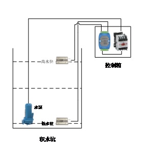 使用業疆水位傳感器實現水位控制