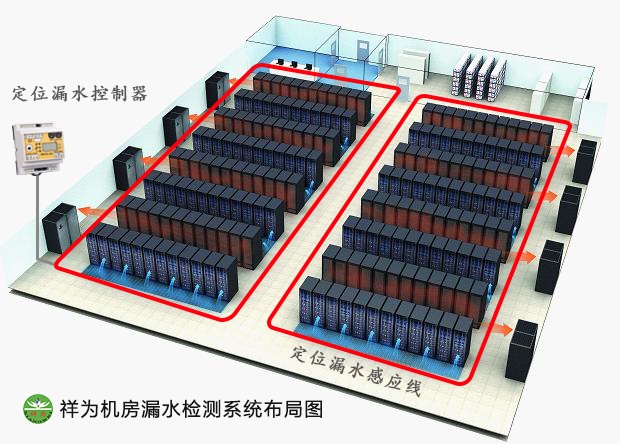 機房空調漏水怎么辦？業疆測控幫你忙