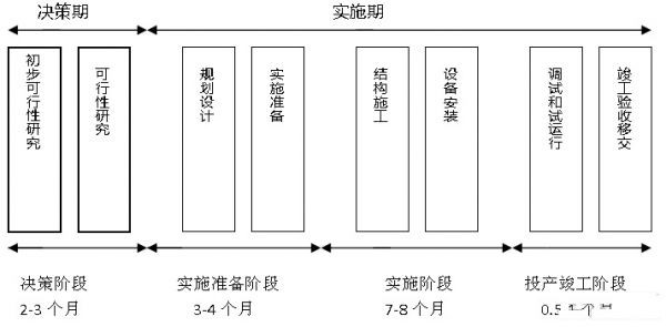 IDC機房最流行的微模塊機房是如何建設的？