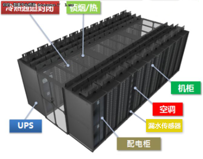 模塊化數據中心空調漏水的解決方案