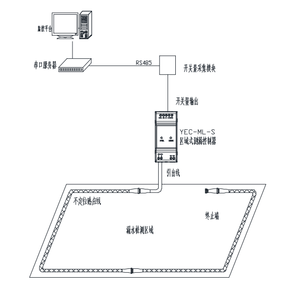 區域式測漏控制器YEC-ML-S