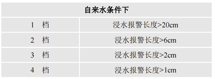 雙通道不定位測漏控制器YNE-ML-02